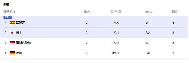 推荐：贝西克塔斯（-0.25）